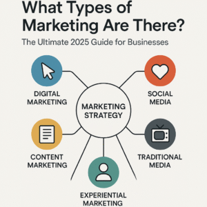 what types of marketing are there