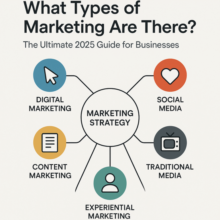 what types of marketing are there